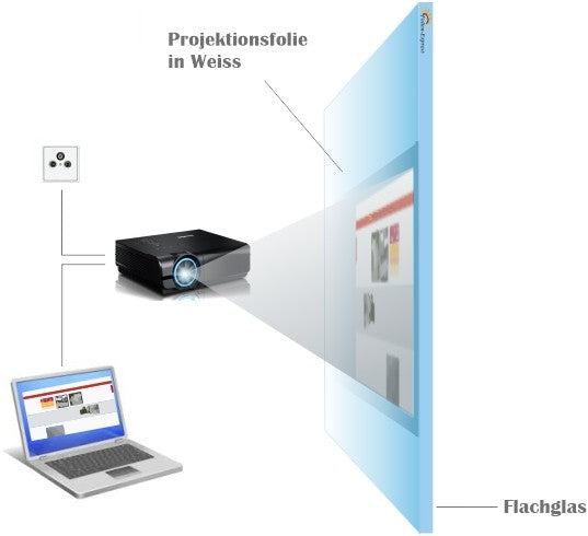 Projektionsfolie in Weiss