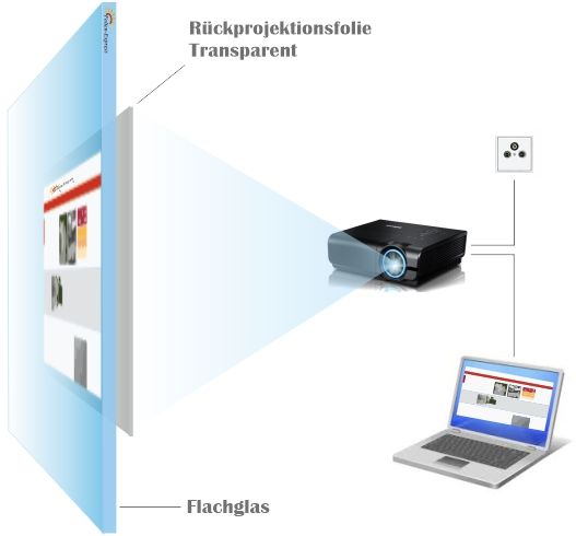 Rückprojektionsfolie Transparent