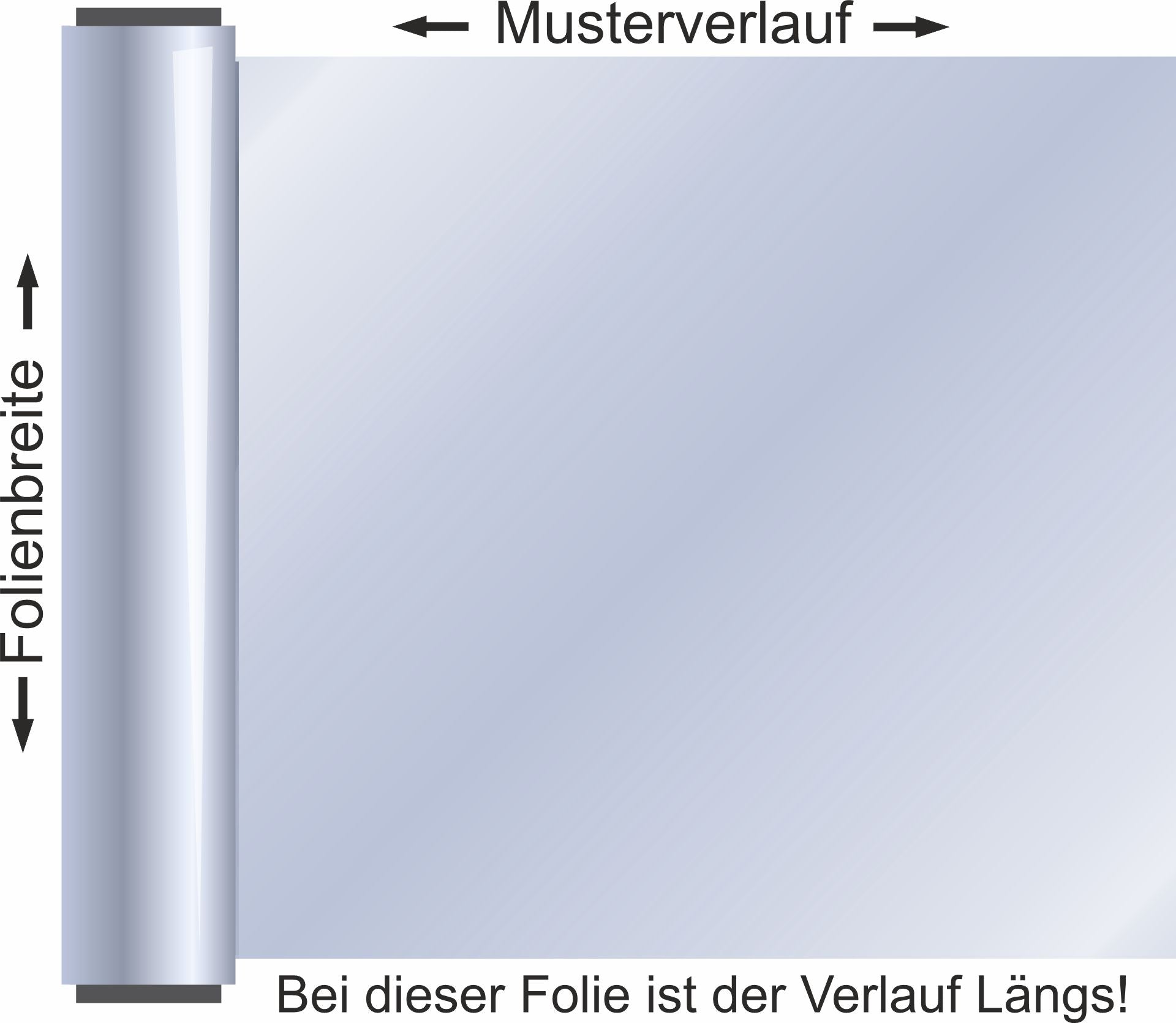 Musterverlauf 