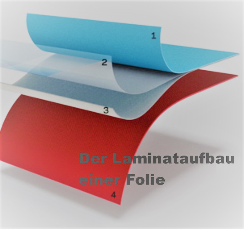 Laminataufbau einer Folie