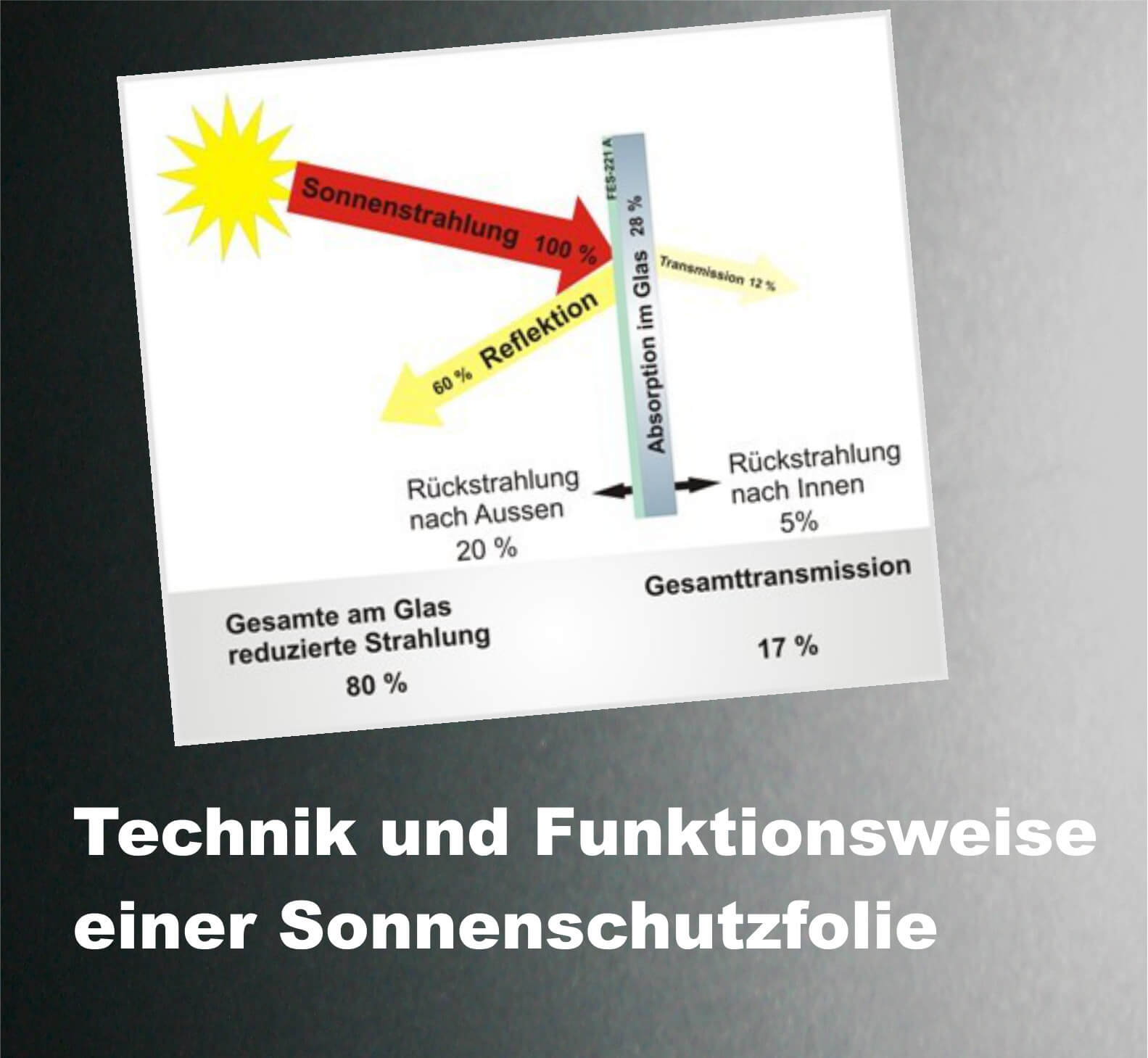 Technik und Funktiosweise