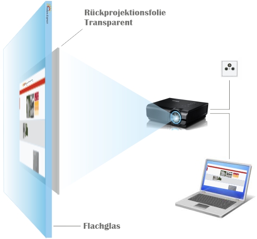 Rückprojektionsfolie transparent