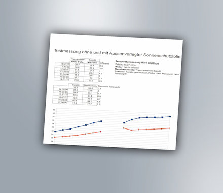 Testmessung Sonnenschutzfolie PDF